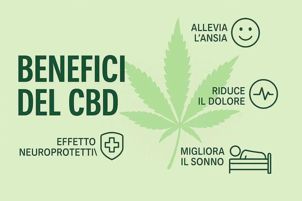 Benefici del CBD