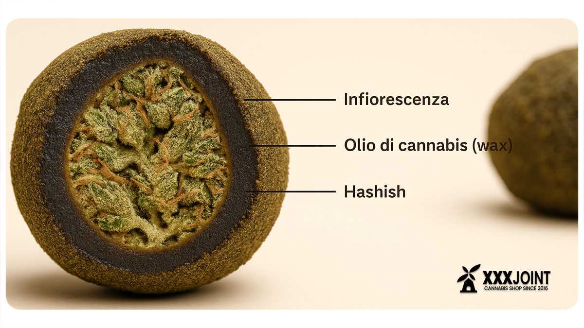 da cosa è composto il moonrock