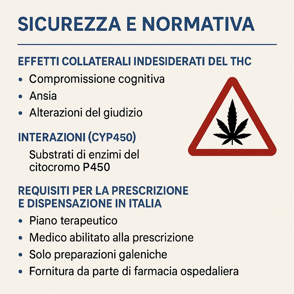 Sicurezza e normativa italiana: prescrizione, galenici e monitoraggio per l’uso medico della cannabis nell’emicrania