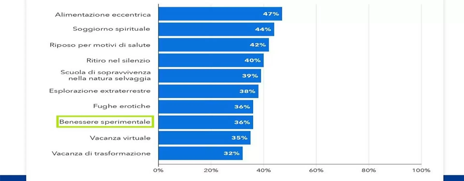 Cannabis e psichedelici fra i "nuovi trend" del turismo globale 2023